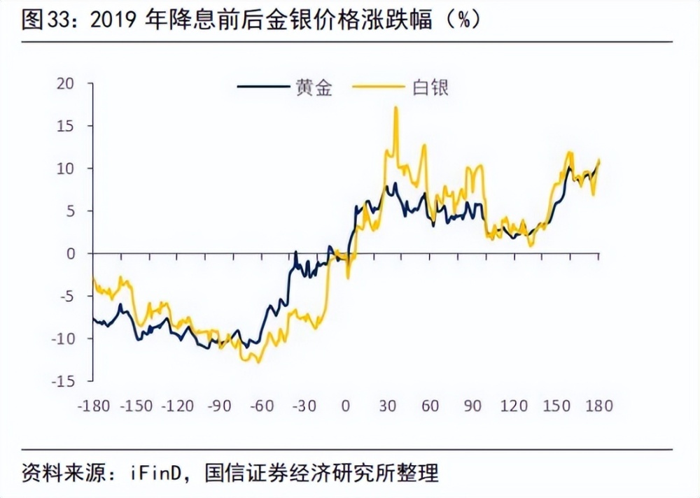 "提升投资视野：涨超贵金属行情，别让黄金市场错过优质选择——看白银如何逆袭"