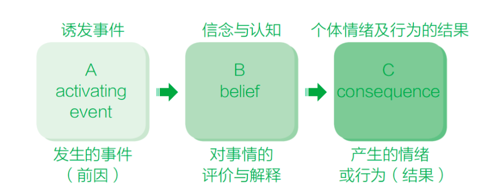 "挑战三招：避免陷入网络焦虑的情绪陷阱"