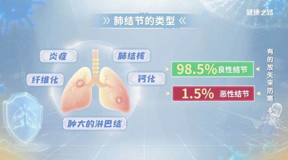 "深入探讨肺癌：简单易懂的科普三言，让你重新认识这个呼吸系统疾病"