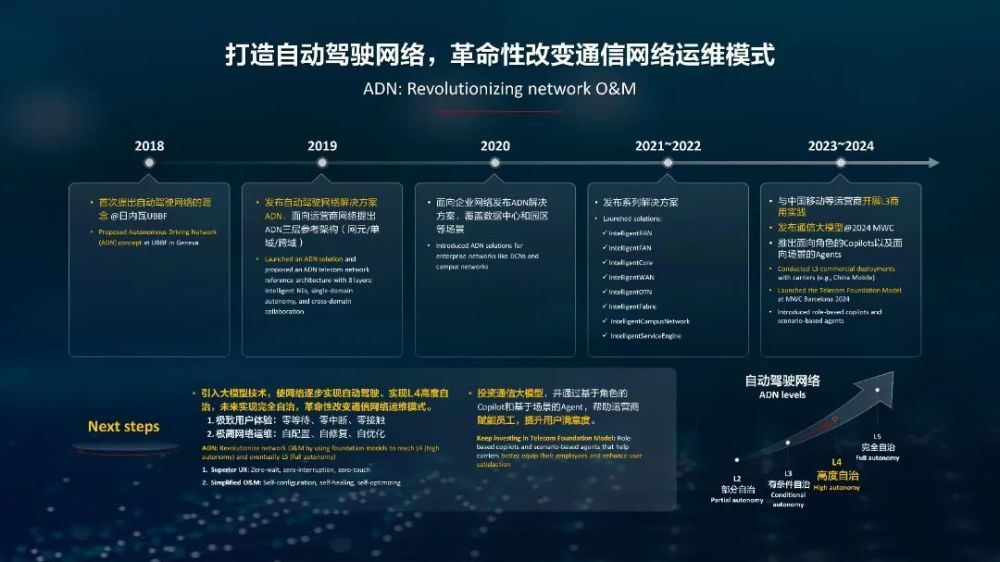 "华为轮值董事长徐直军：已发布4000多个应用明确向鸿蒙迁移，重塑数字生活"