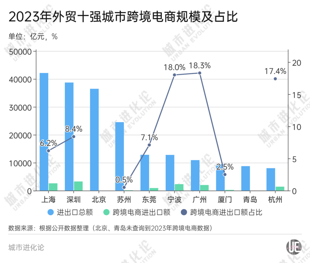 "苏州：中国外贸的新起点，不待久待！"