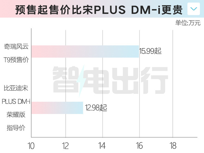 "全新奇瑞风云T9震撼登场：1400公里续航，15.99万值得买吗？"