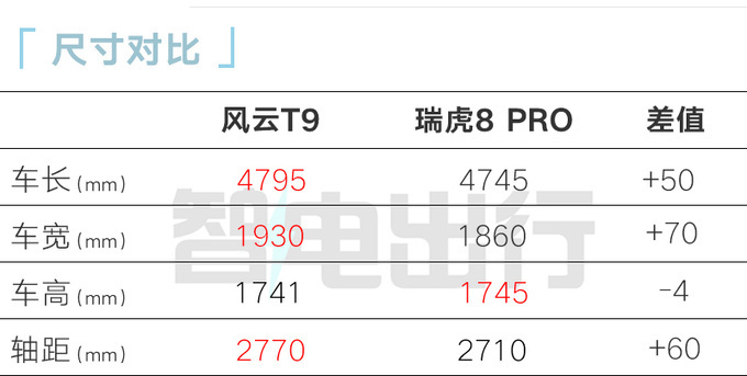 "全新奇瑞风云T9震撼登场：1400公里续航，15.99万值得买吗？"