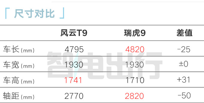 "全新奇瑞风云T9震撼登场：1400公里续航，15.99万值得买吗？"