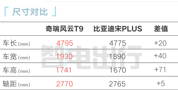 "全新奇瑞风云T9震撼登场：1400公里续航，15.99万值得买吗？"