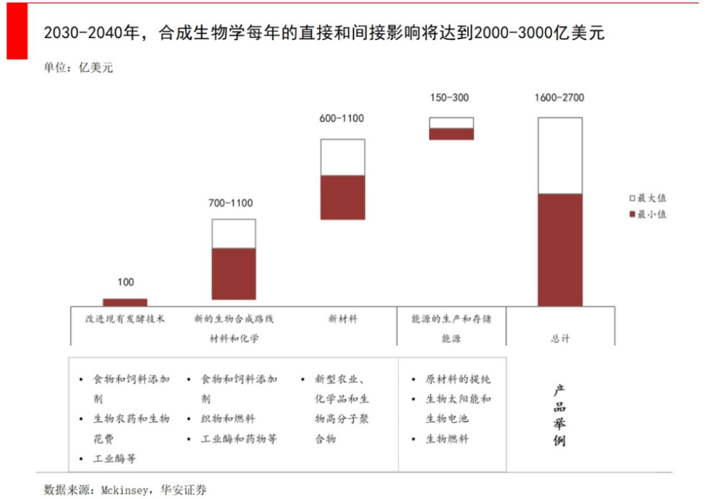 "巨大的中国潜在市场：经济增长新引擎的威胁还是机遇？—— 经纬低调研究报告"