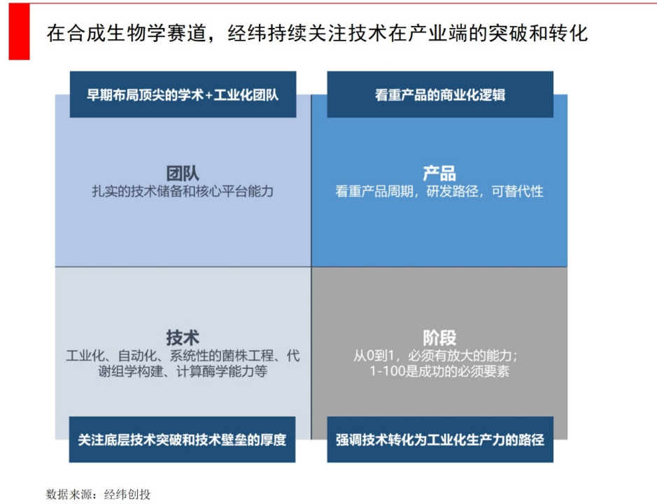 "巨大的中国潜在市场：经济增长新引擎的威胁还是机遇？—— 经纬低调研究报告"