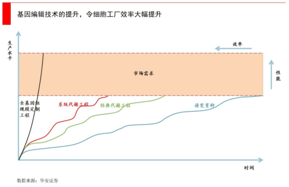 "巨大的中国潜在市场：经济增长新引擎的威胁还是机遇？—— 经纬低调研究报告"