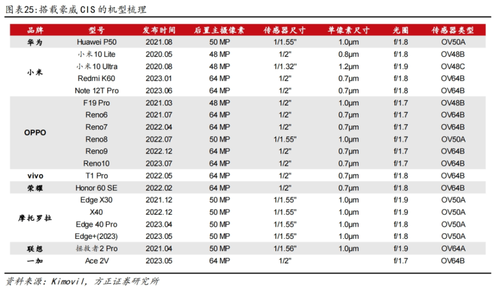 "利用手机摄影技术的革命：让你的照片更具吸引力"