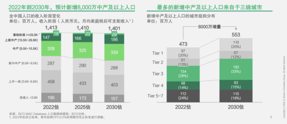 "山姆会员店：如何在中国激增，超越两大难题?"