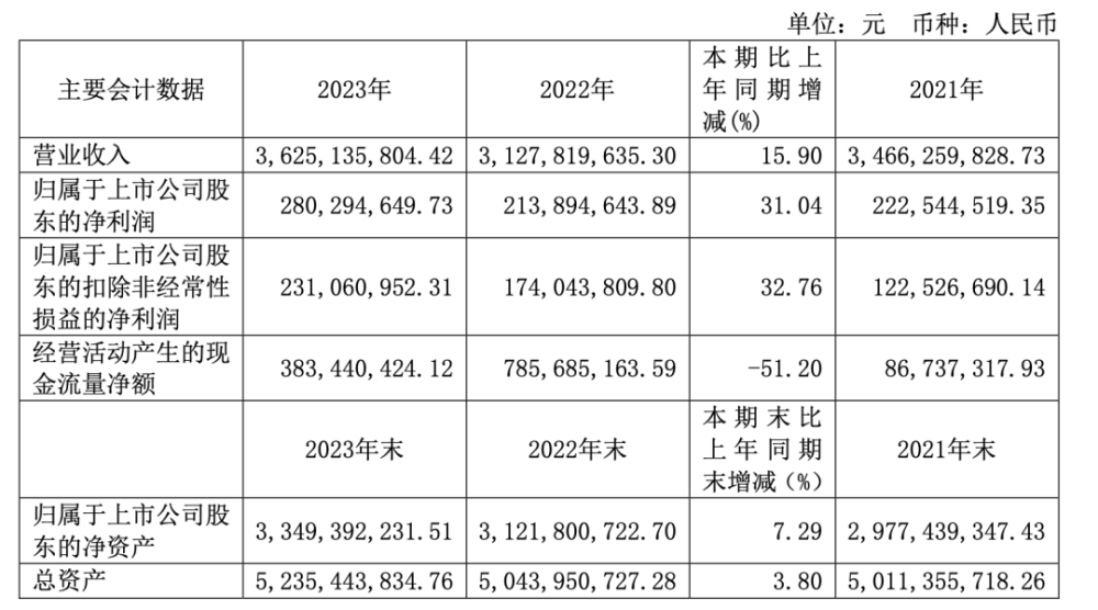 "震撼全球！花2.2亿投入打造香飘飘品牌，究竟有多‘香’？"