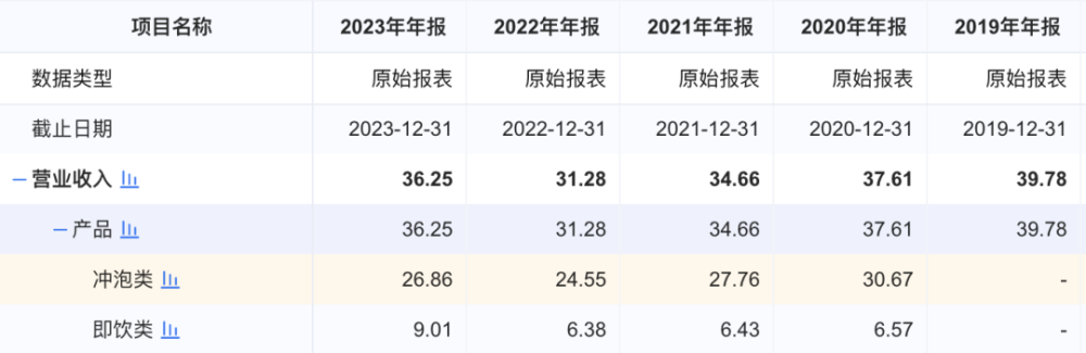 "震撼全球！花2.2亿投入打造香飘飘品牌，究竟有多‘香’？"