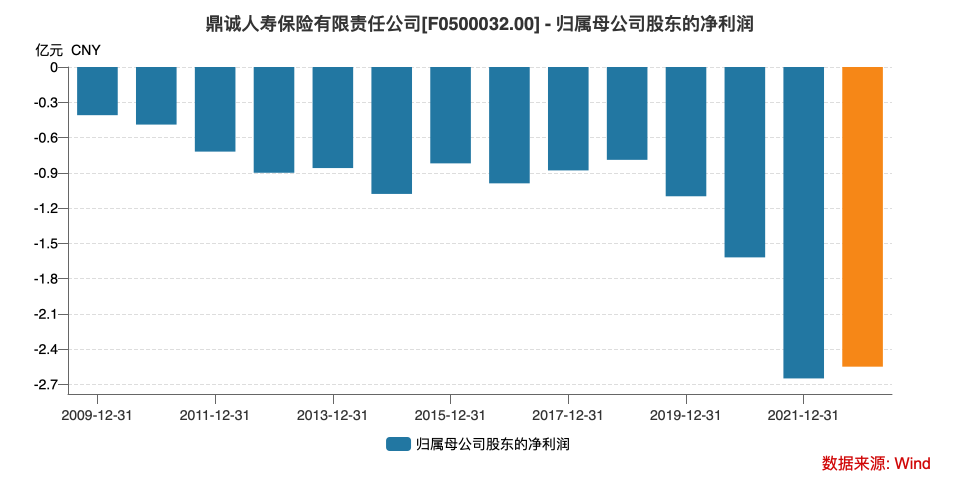 "海航系沉浮：一群白衣骑士的集体跑路与昔日海航系险企再次遭遇挑战"