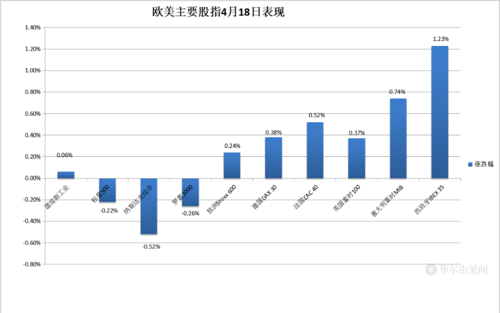 "美元大幅走弱，三大市场齐遭遇打击：标普纳指五连挫，台积电引领芯片股下跌潮"