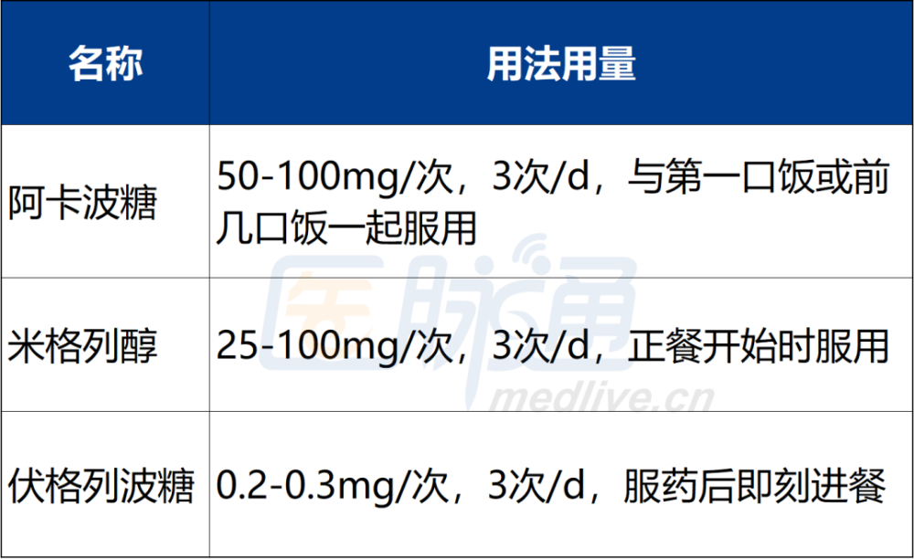 "深入了解二甲双胍：它的‘黄金搭档’，有哪些伙伴？"