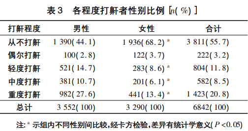 "揭秘打鼾背后的健康风险：深度解析与防范措施"