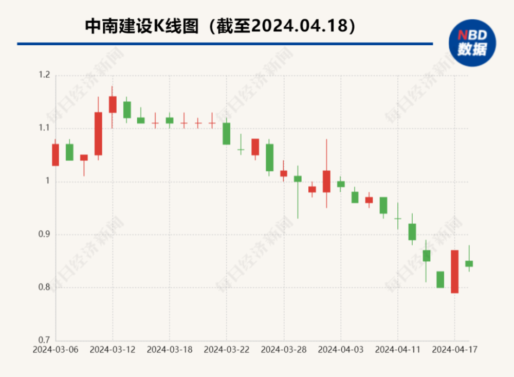 "沿海城市被逼破产？2年净利润不足120亿，2000亿地产巨头或将告别市场"