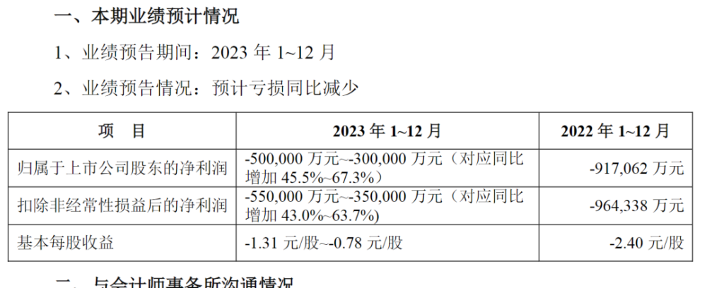 "沿海城市被逼破产？2年净利润不足120亿，2000亿地产巨头或将告别市场"