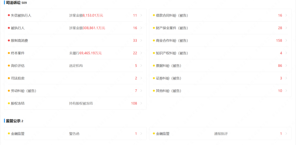 "沿海城市被逼破产？2年净利润不足120亿，2000亿地产巨头或将告别市场"