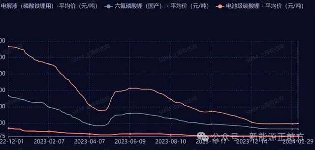 "深度绑定宁德时代，天赐材料成绩单揭晓：业绩超预期，股价底部反转在望"