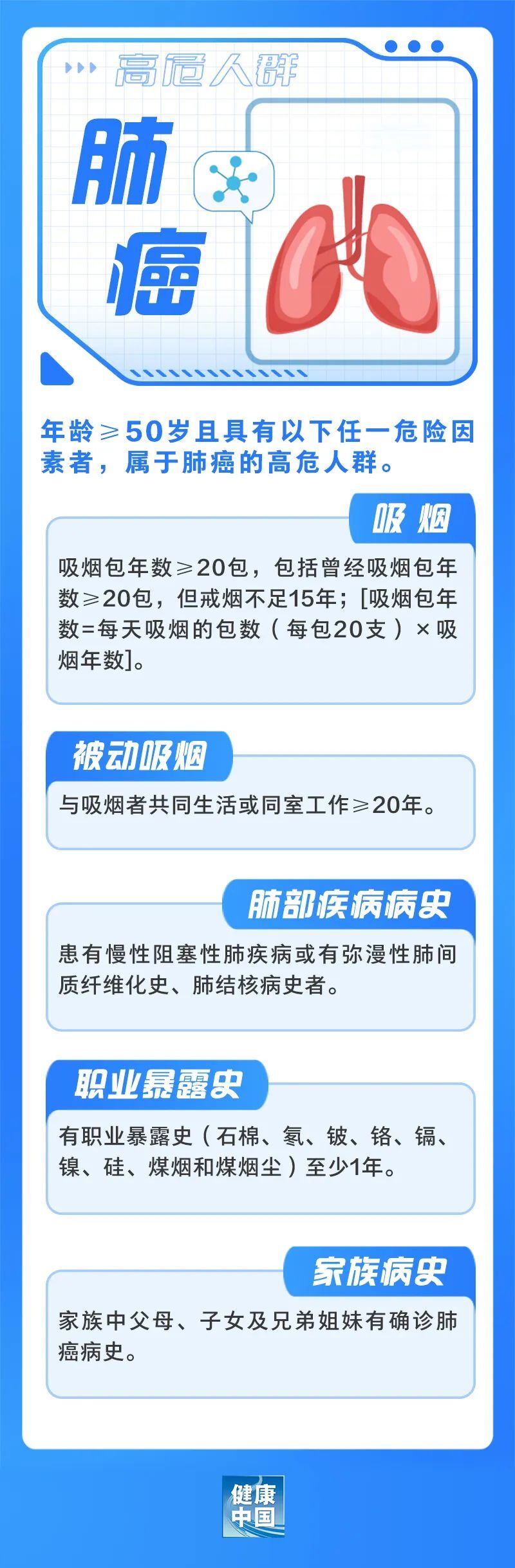 "全国肿瘤防治宣传周：如何准确识别并防范肿瘤风险？"