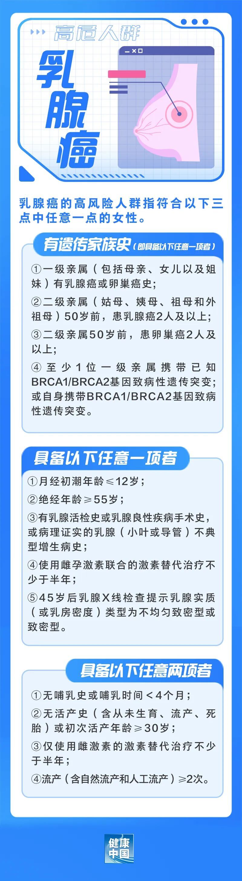 "全国肿瘤防治宣传周：如何准确识别并防范肿瘤风险？"