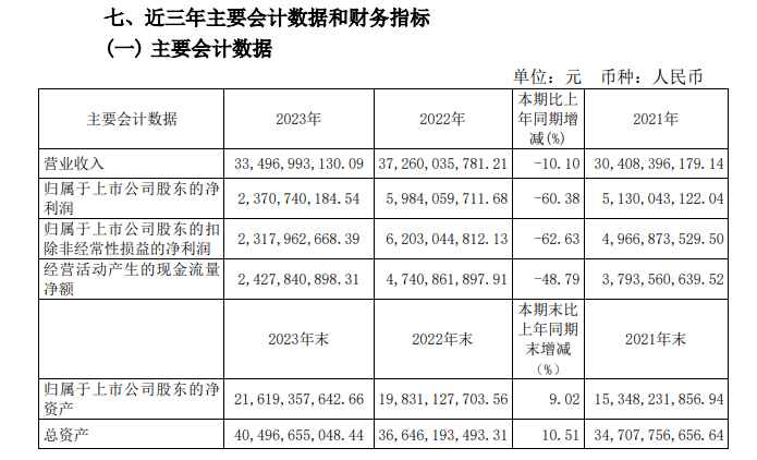 "稀土产业：面临困境的700亿市值公司，股价狂跌60%"