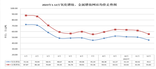 "稀土产业：面临困境的700亿市值公司，股价狂跌60%"