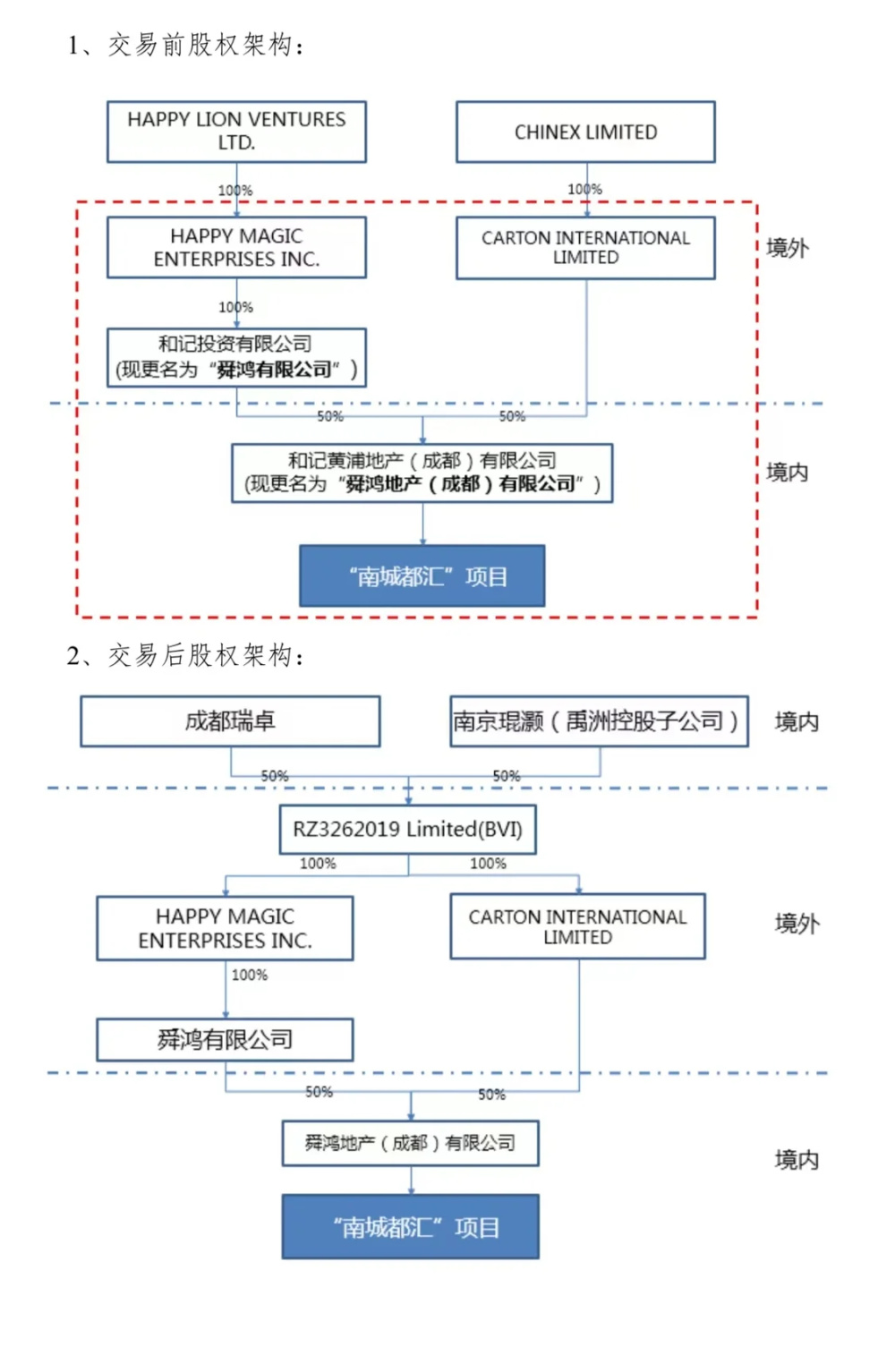 "网红神盘商铺惨遭拍卖，李嘉诚幕后推手：合作伙伴上演抢公章大戏？"