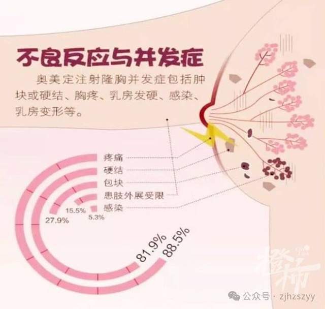 "泰国网红打造‘逆天美胸’，5年后医生发现体内已无可供移植的填充物"