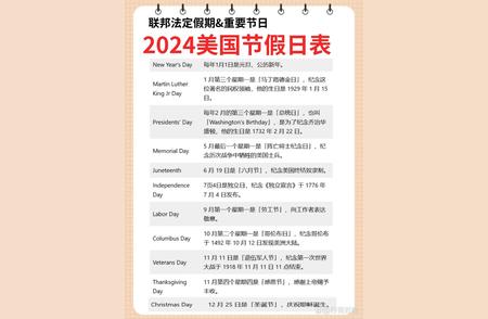 2024年美国春节的节点：时间、地点与文化习俗一览