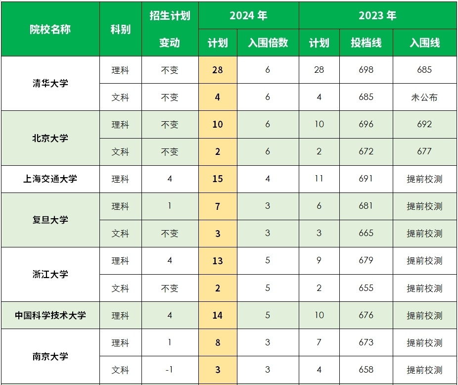 "大象家长圈：全面解析豫招生政策及体育高分秘籍，让您的孩子在豫享有最佳教育资源"