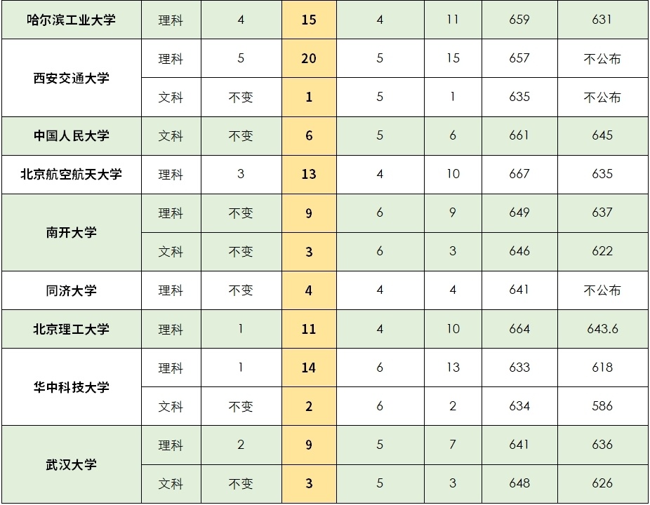 "大象家长圈：全面解析豫招生政策及体育高分秘籍，让您的孩子在豫享有最佳教育资源"