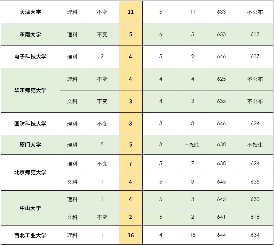 "大象家长圈：全面解析豫招生政策及体育高分秘籍，让您的孩子在豫享有最佳教育资源"