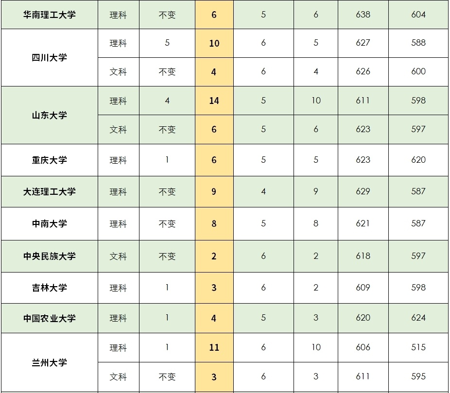 "大象家长圈：全面解析豫招生政策及体育高分秘籍，让您的孩子在豫享有最佳教育资源"