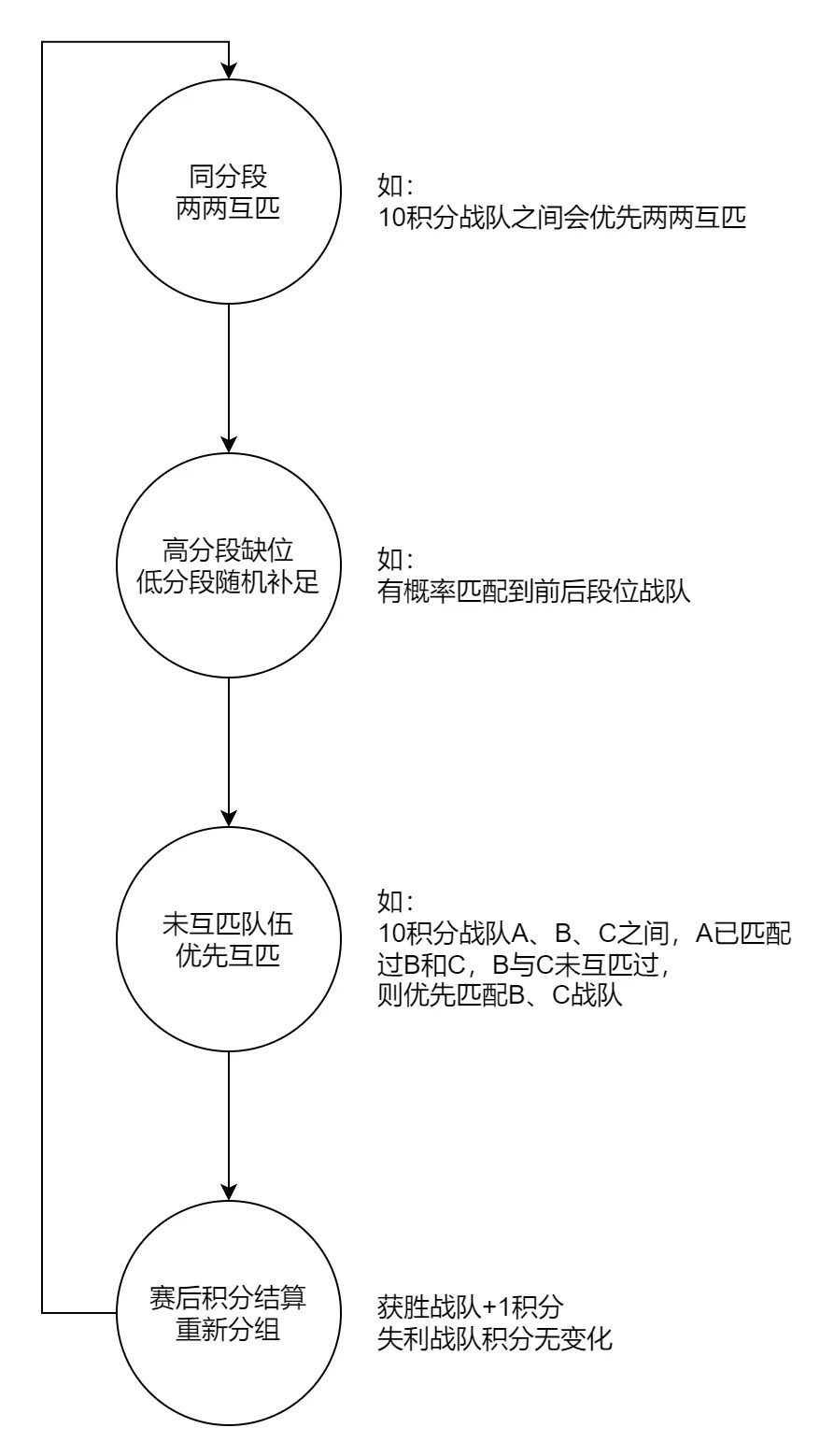 "晋级赛详解：从准备到出线的全面攻略"