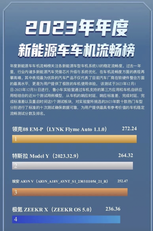 "吉利攻克国产7nm汽车芯片技术瓶颈，龙鹰一号成功打破卡脖子难题"