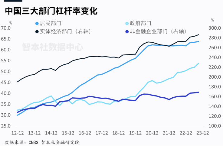 "中国式量化宽松：长周期开启，未来或成必然选项"