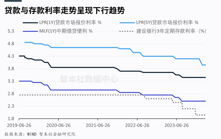 "中国式量化宽松：长周期开启，未来或成必然选项"