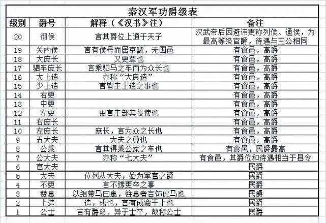 "秦朝的暴政与秦汉的关系：一项对关中子弟的研究"

"秦汉的继承：一部关于秦朝衰落和其后影响的历史研究"