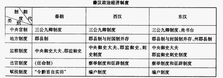 "秦朝的暴政与秦汉的关系：一项对关中子弟的研究"

"秦汉的继承：一部关于秦朝衰落和其后影响的历史研究"