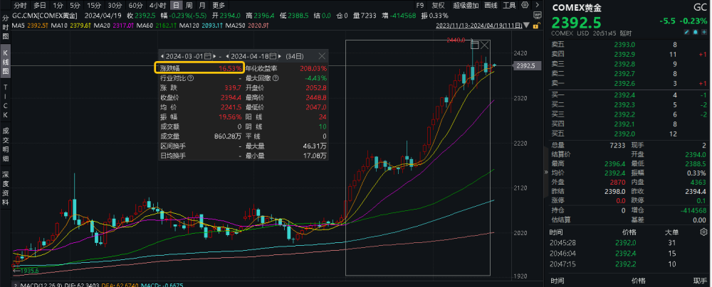 "伦铜与伦铝价格刷新高位，有色龙头ETF涨幅明显：下一阶段行情展望及主题ETF动向剖析"