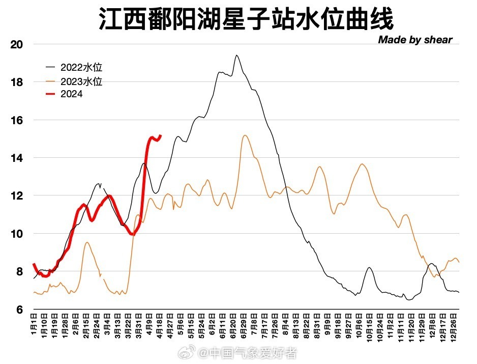 "‘洪水警报’升级，安徽、江西多地已发布三省大暴雨预警！接下来，专家解读：江淮台风蓄势待发"