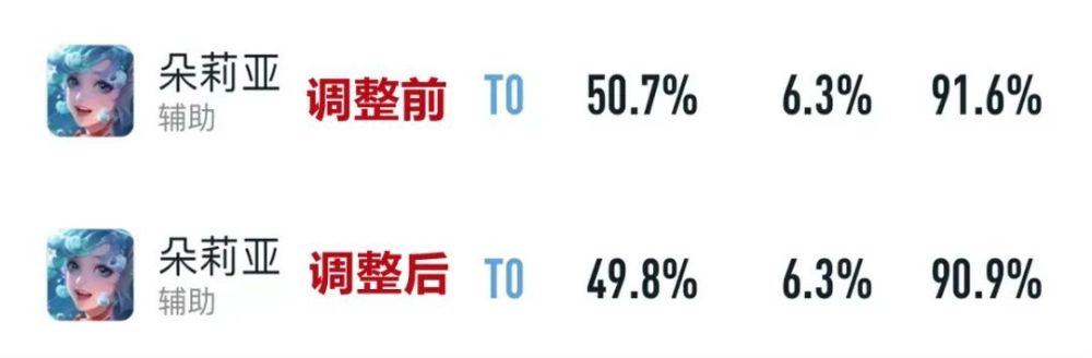 "神秘新版本仅更新一晚：全新角色甄姬与不知火舞上阵，局势瞬间反转！"