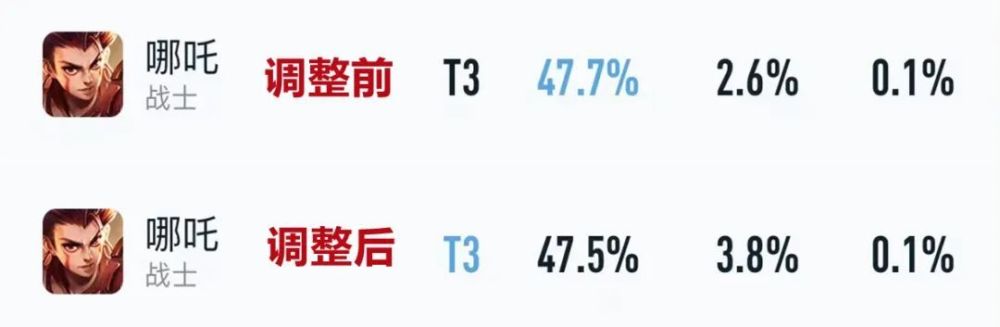 "神秘新版本仅更新一晚：全新角色甄姬与不知火舞上阵，局势瞬间反转！"