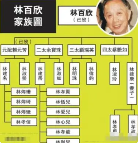 "港圈豪门再起纷争！亿万富翁与二太太矛盾升级：三房未分财产"