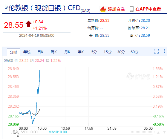 "突发消息！伊拉克、叙利亚及伊朗多地发生爆炸，美官员称导弹击中伊朗境内一地！国际油价大幅上涨，黄金价格升至历史最高点！"