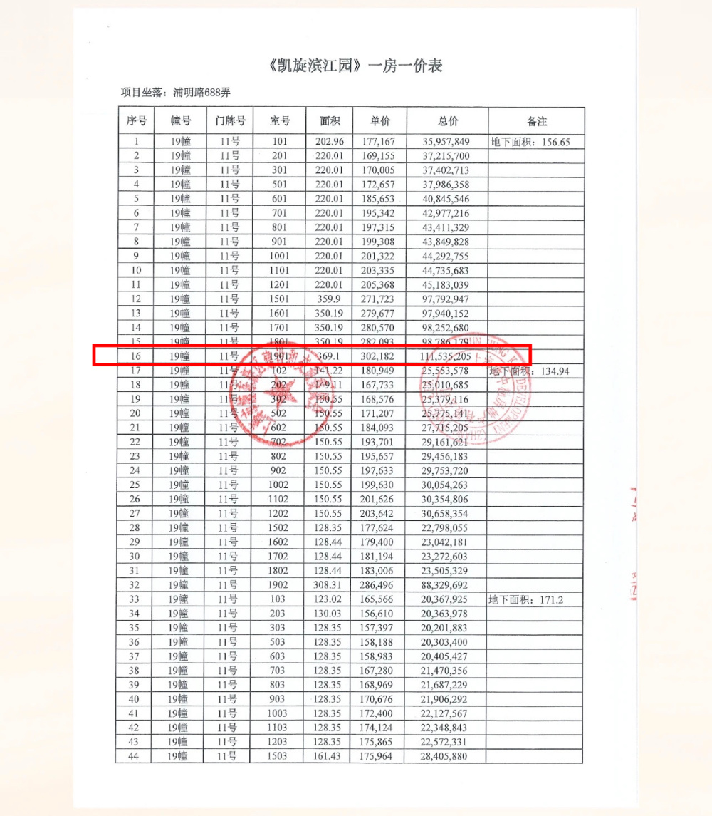 "上海陆家嘴豪宅“日光”成交创纪录：2.5亿起价的“楼王”在第一天就得到了青睐"