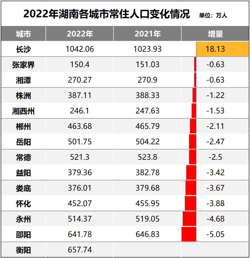 "震惊！全国第一城宣布房价调整！取消限购！"