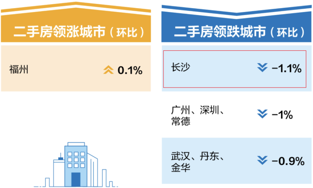 "震惊！全国第一城宣布房价调整！取消限购！"